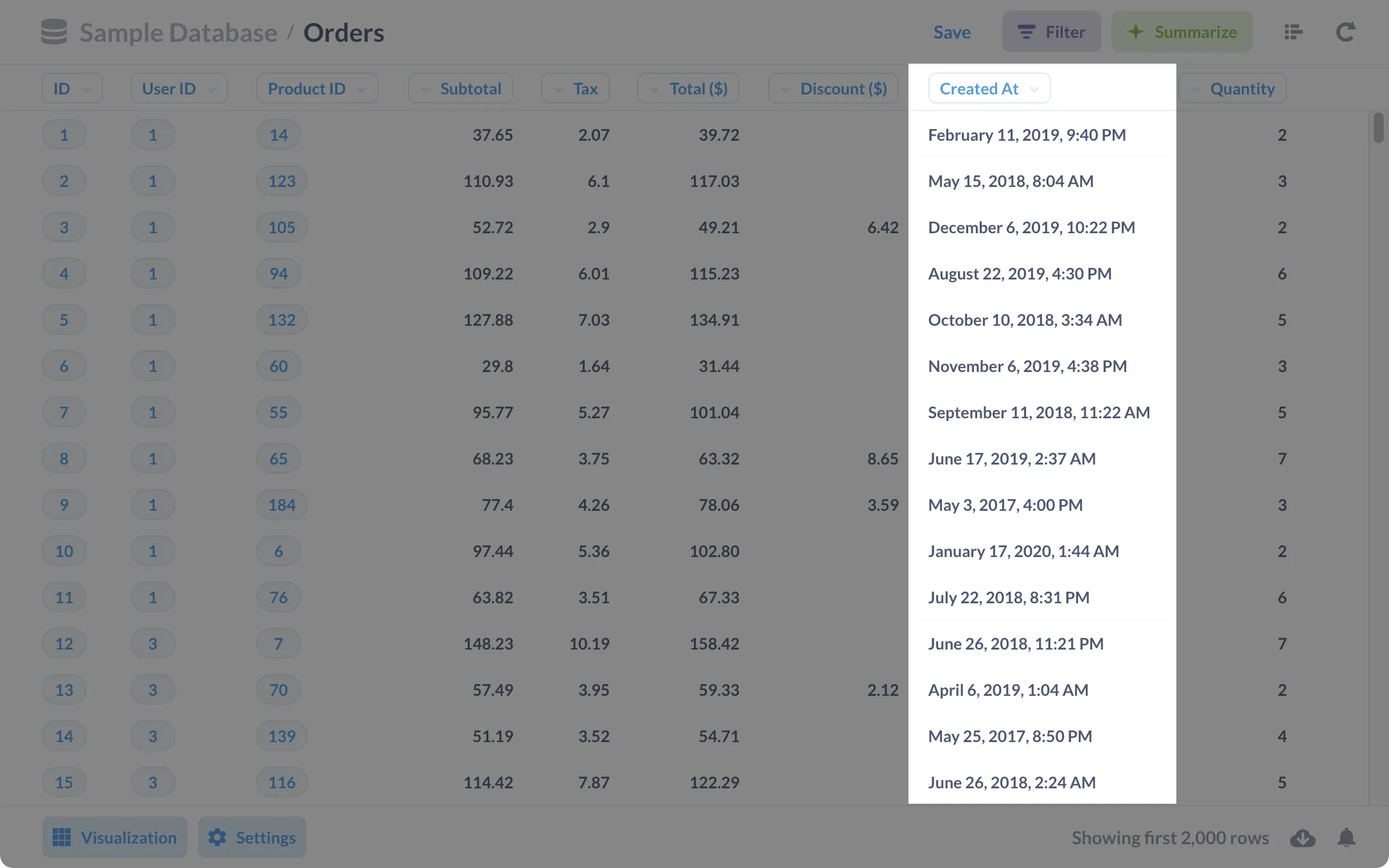 Fig. 1. A look at the Orders table, with the Created At column highlighted.