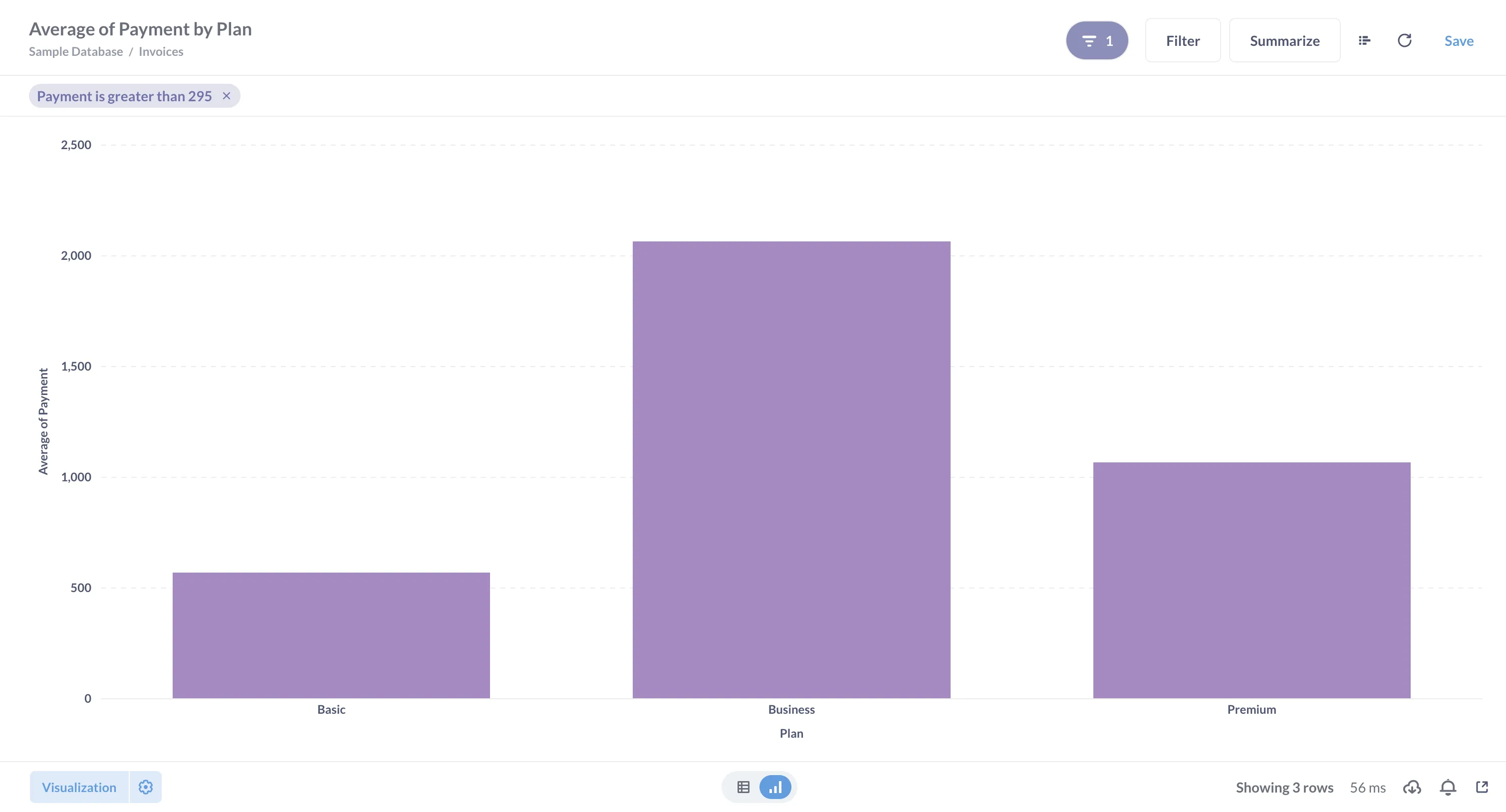 First chart