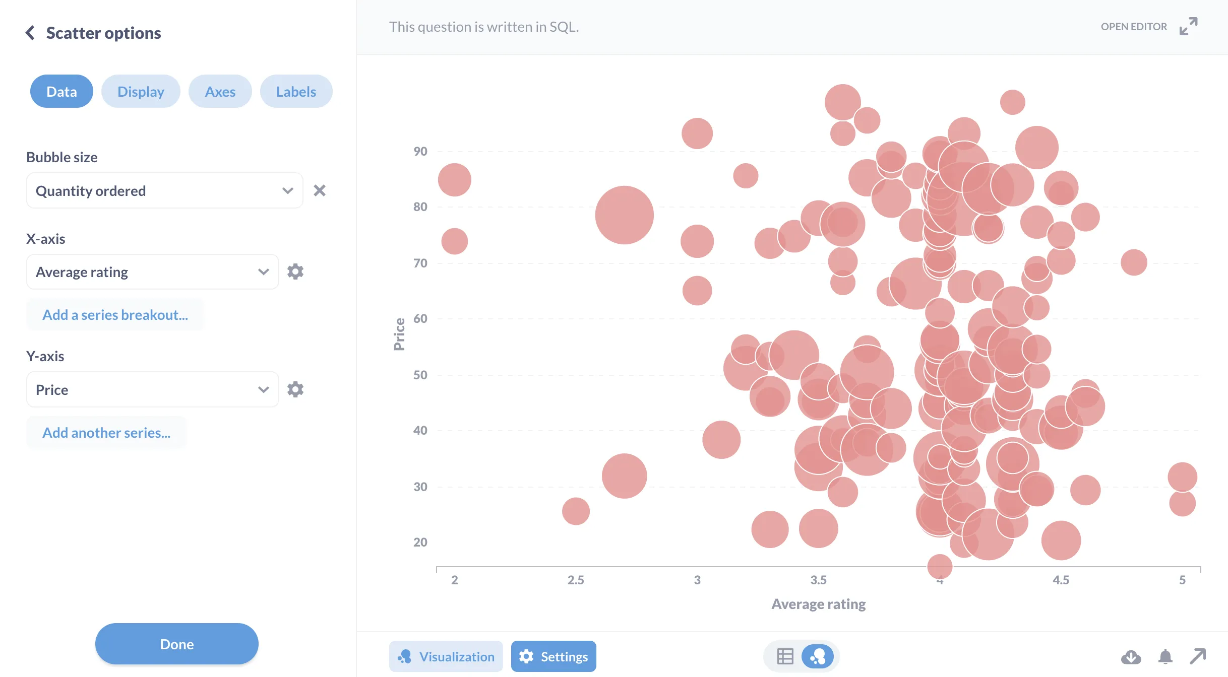 Fig. 1. A bubble chart.