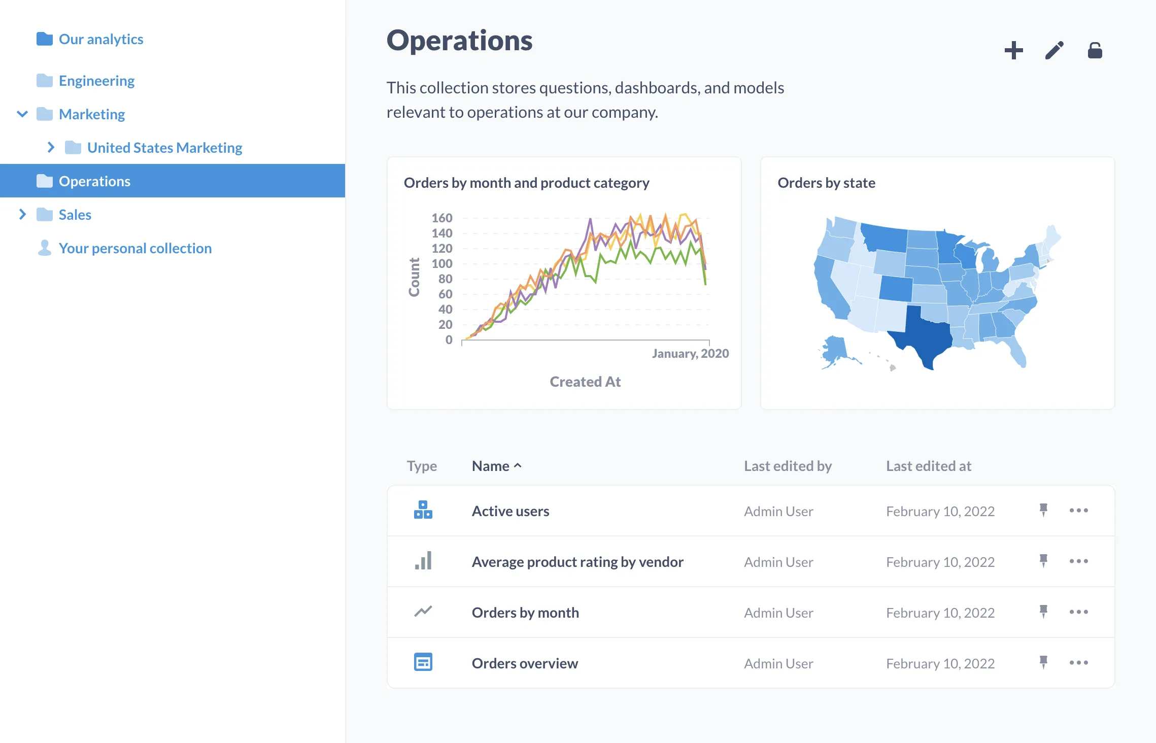 Fig. 1. A look at a collection in Metabase.