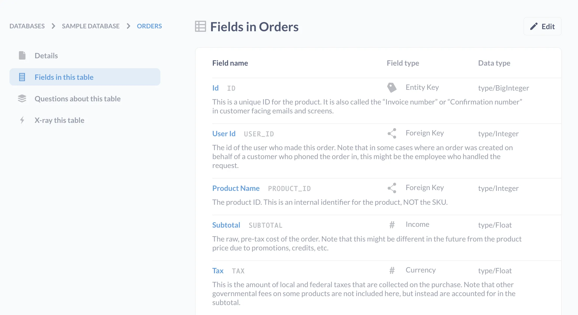Fig. 1. Fields in the Orders table of the Sample Database included with Metabase.