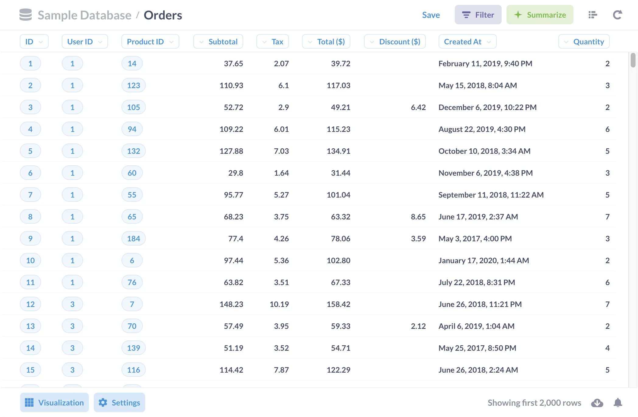 Fig. 1. The Orders table, where each horizontal row is one record, or group of related data.