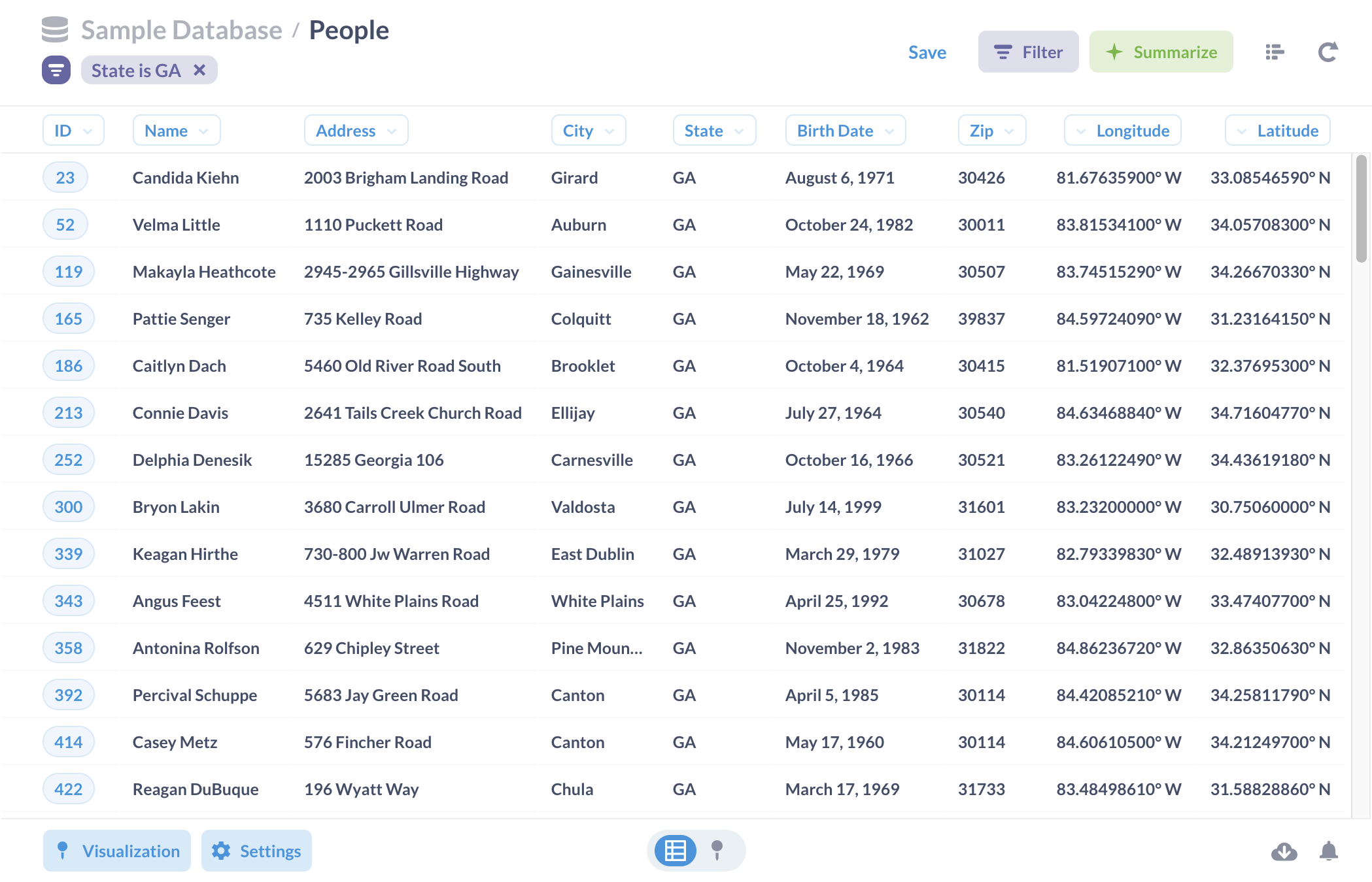 Fig. 1. A table showing People in Georgia (GA).