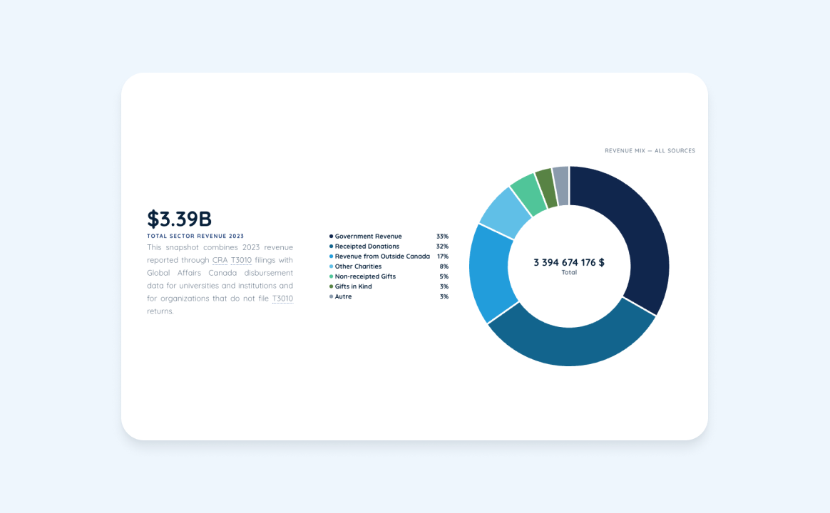 ATLAS pie chart