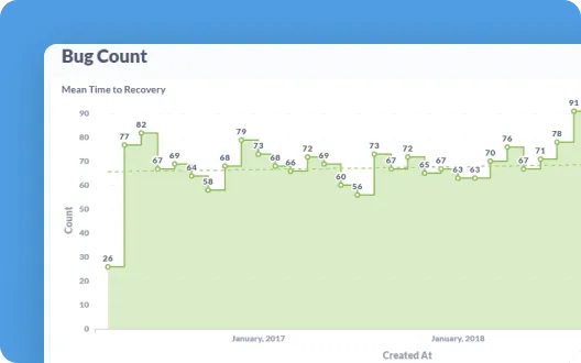 Bug Count