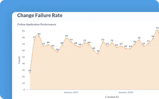 Change Failure Rate