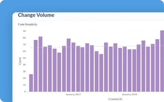 Change Volume