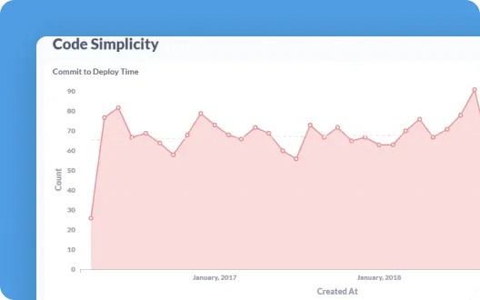 Code Simplicity