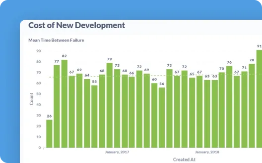 Cost of New Development