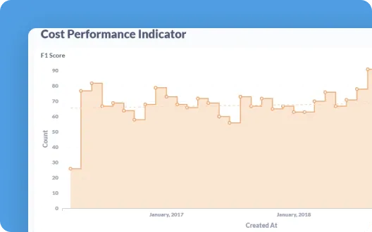Cost Performance Indicator