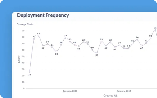 Deployment Frequency