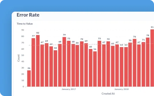 Error Rate