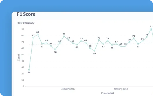 F1 Score