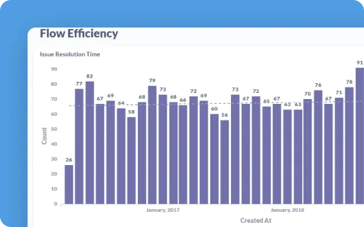 Flow Efficiency