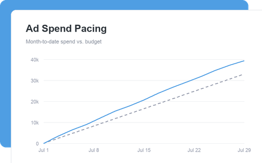 Ad Spend Pacing