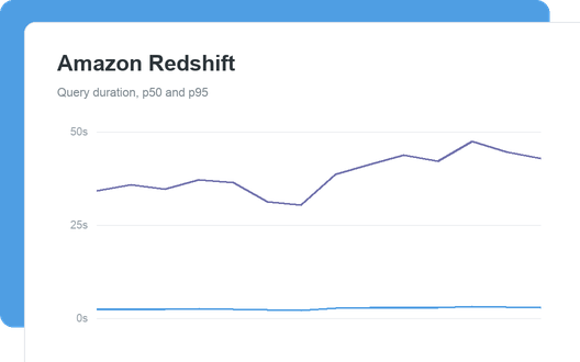 Amazon Redshift