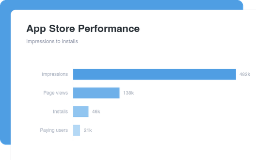 App Store Performance