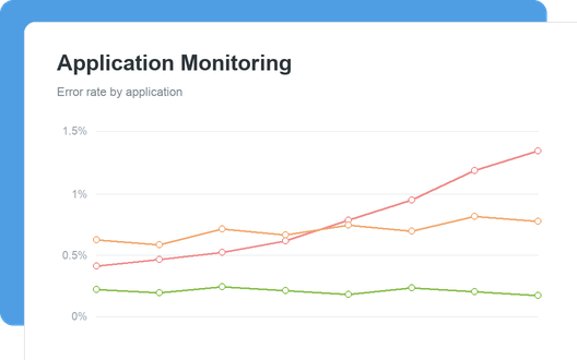Application Monitoring
