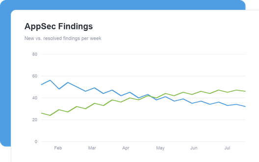 AppSec Findings