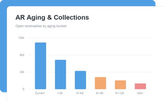 AR Aging & Collections