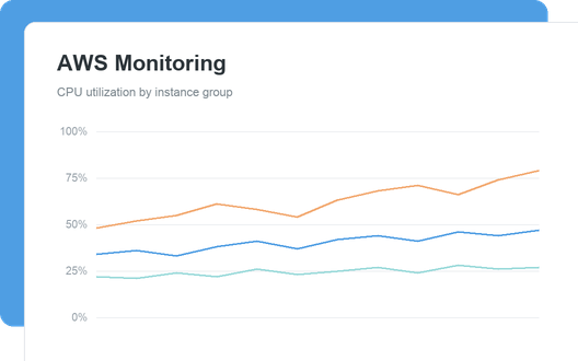 AWS Monitoring