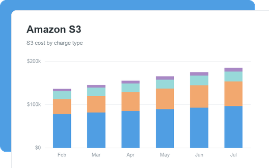 Amazon S3