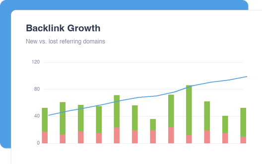 Backlink Growth