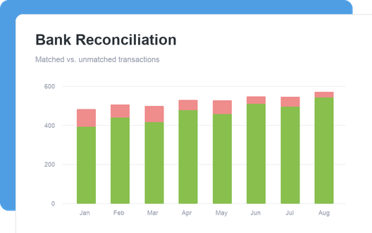 Bank Reconciliation