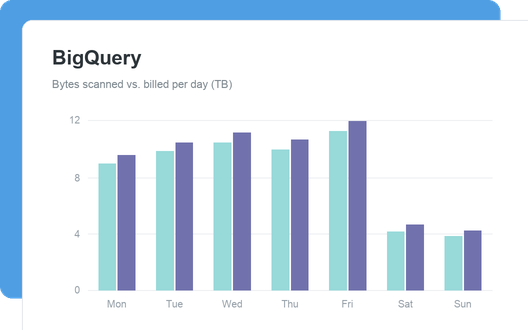 BigQuery