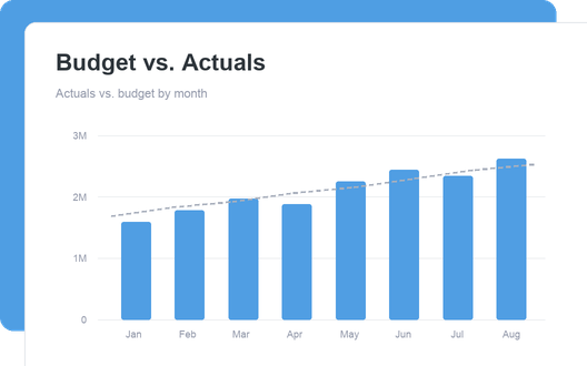 Budget vs. Actuals