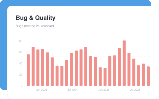 Bug & Quality