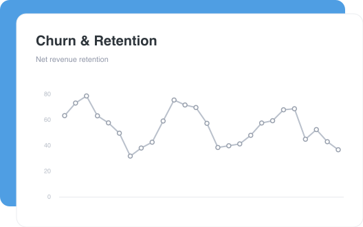 Churn & Retention
