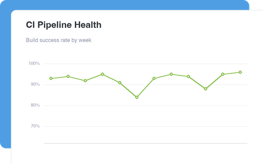 CI Pipeline Health