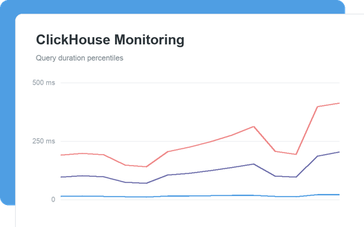 ClickHouse Monitoring