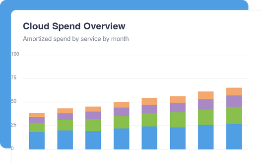 Cloud Spend Overview
