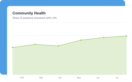 Community Health