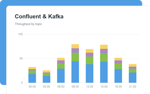 Confluent & Kafka