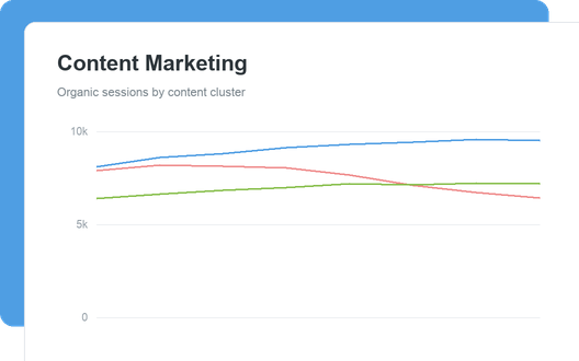 Content Marketing