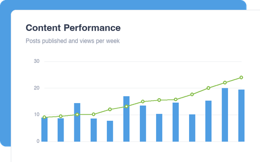 Content Performance