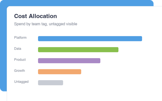 Cost Allocation