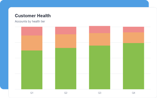Customer Health