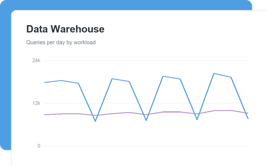 Data Warehouse