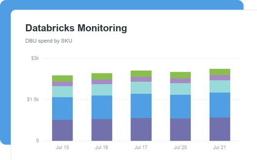 Databricks Monitoring