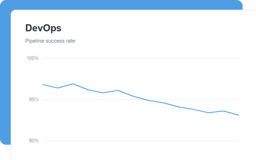 DevOps