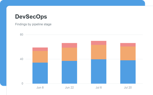 DevSecOps
