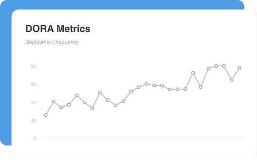 DORA Metrics
