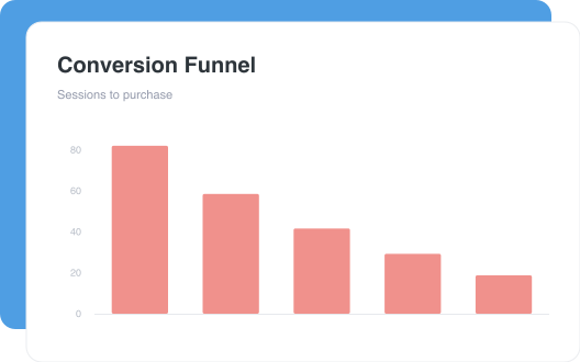 Conversion Funnel