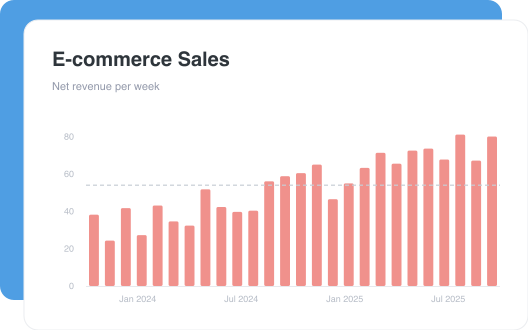 E-commerce Sales