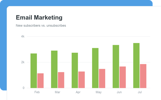 Email Marketing
