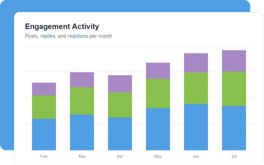 Engagement Activity